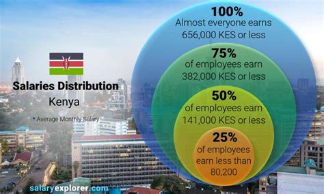 manila average salary|average monthly wage in kenya.
